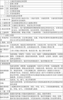 房地產(chǎn)開(kāi)發(fā)企業(yè)成本核算會(huì)計(jì)實(shí)務(wù)
