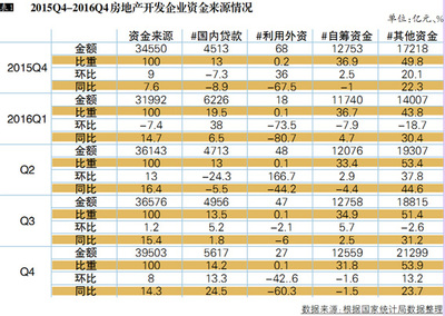 2016年中國(guó)房地產(chǎn)市場(chǎng)研究報(bào)告 深度解析房地產(chǎn)開(kāi)發(fā)的新態(tài)勢(shì)與挑戰(zhàn)